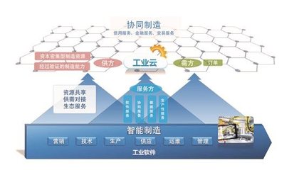 CAXA數(shù)碼大方 深耕工業(yè)軟件與工業(yè)互聯(lián)網(wǎng)，賦能中國智造