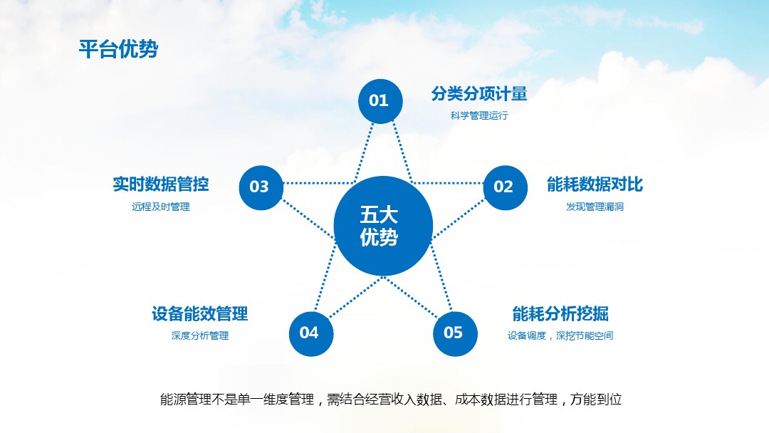物聯(lián)網(wǎng)驅(qū)動能源變革 智慧能源時代的技術(shù)研發(fā)與推廣服務(wù)