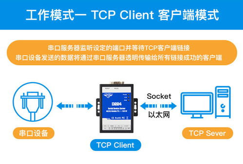 支持Modbus網關協議轉換的TCP與RTU串口服務器 技術研發與推廣服務全解析
