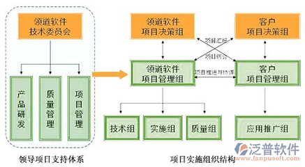 量身定制 項目管理軟件的技術研發與技術推廣服務標桿