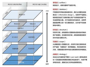 從生命周期視角看產(chǎn)品經(jīng)理的項(xiàng)目管理技能