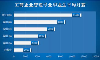 華南師范大學自考工商企業管理專業深度解析 聚焦企業管理咨詢方向